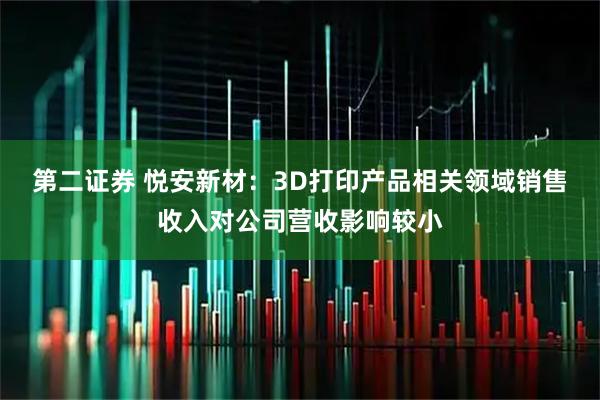 第二证券 悦安新材：3D打印产品相关领域销售收入对公司营收影响较小